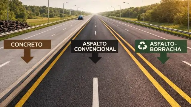 Avanço da pavimentação em concreto ameaça indústria de reciclagem de pneus