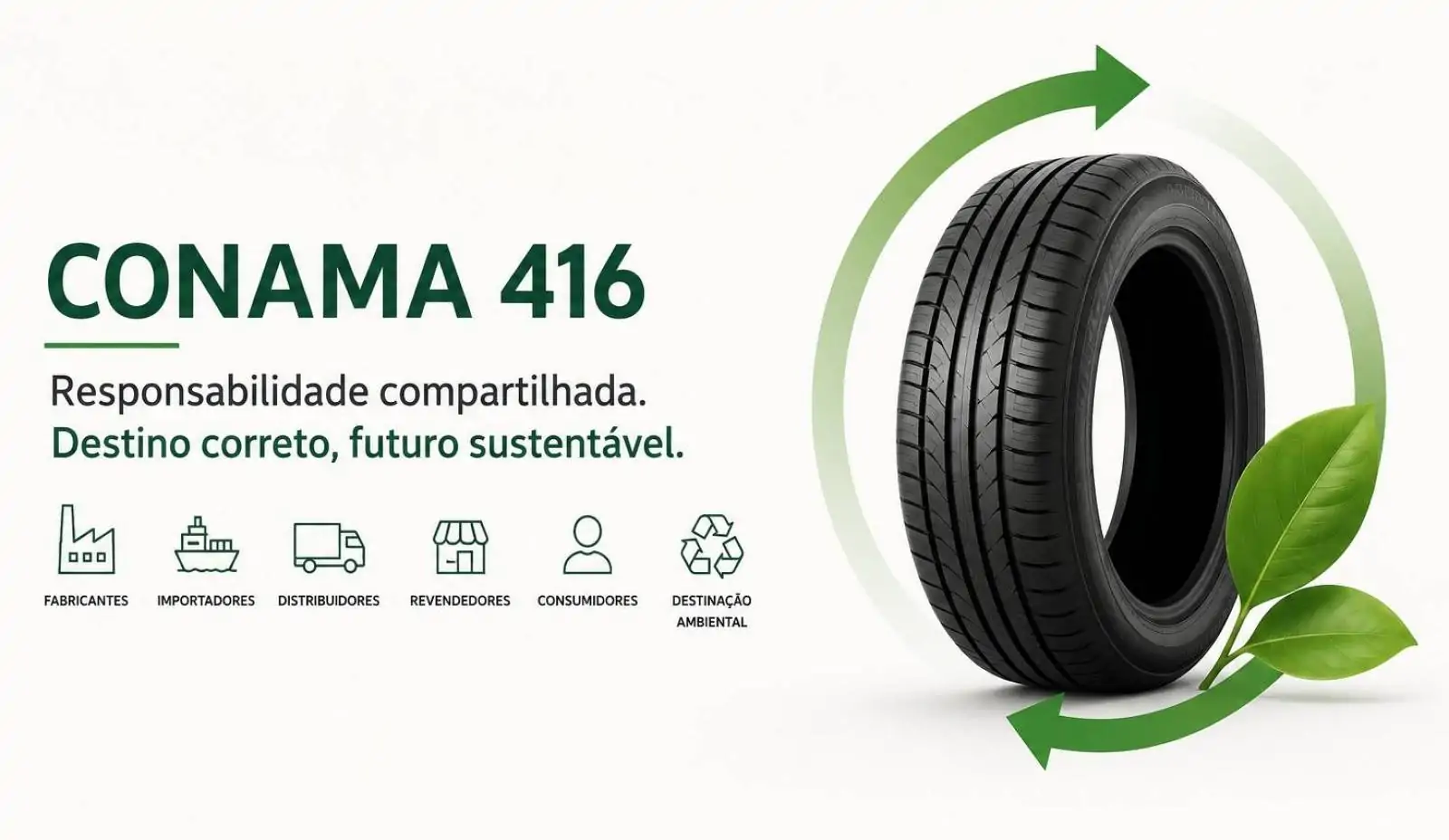 CONAMA 416: sua empresa está cumprindo as exigências da legislação para destinação de pneus inservíveis?