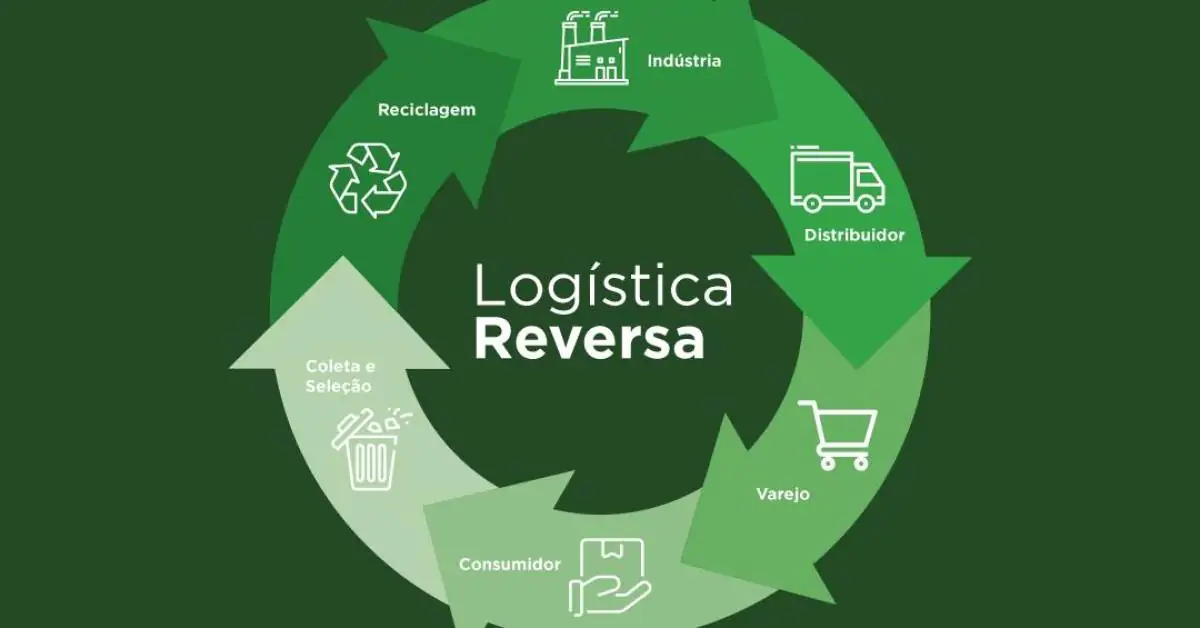 Deliberação Normativa para regulamentar a Logística Reversa em Minas Gerais está em fase final