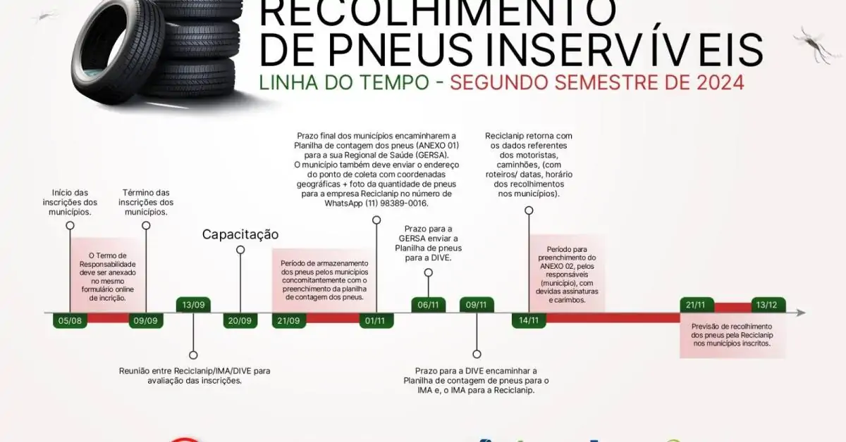 Dengue em SC: inscrições para a segunda etapa da campanha de recolhimento de pneus vão até dia 9