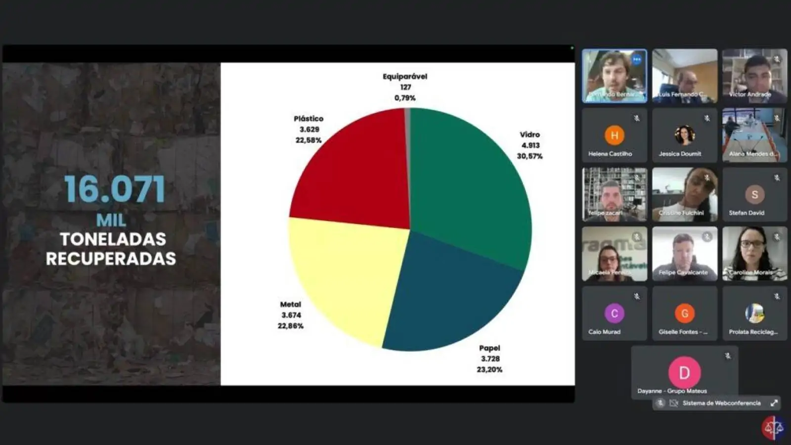 SÃO LUÍS – MPMA discute logística reversa em audiência extrajudicial