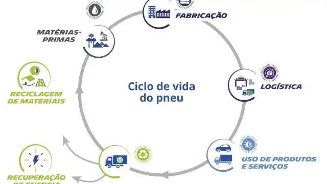 Tudo o que você precisa saber sobre reciclagem de pneus