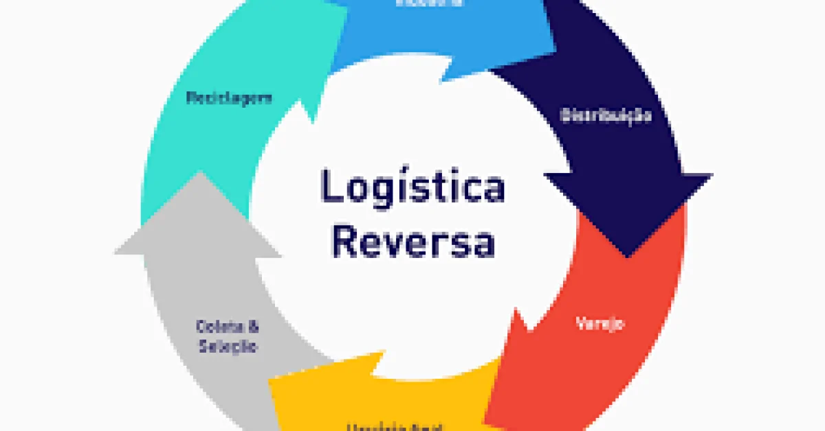 Verificador de resultados de sistemas de logística reversa