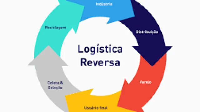 Verificador de resultados de sistemas de logística reversa